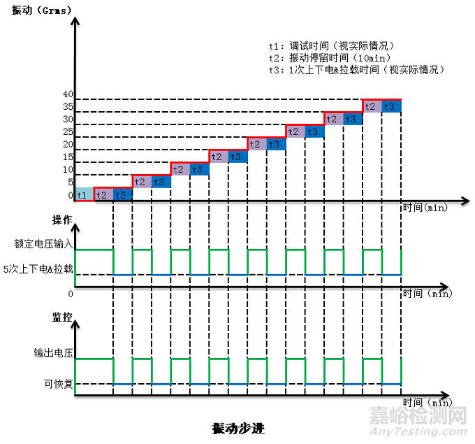 高加速寿命试验（HALT）知识汇总