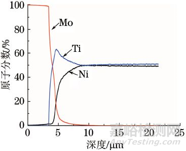 TiNi合金表面钼合金层的物相与性能