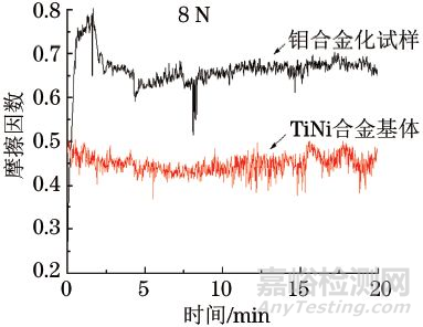 TiNi合金表面钼合金层的物相与性能