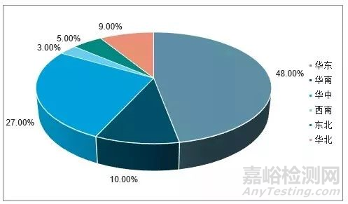 锂电池隔膜材料行业市场未来发展方向