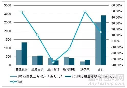 锂电池隔膜材料行业市场未来发展方向