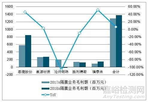 锂电池隔膜材料行业市场未来发展方向