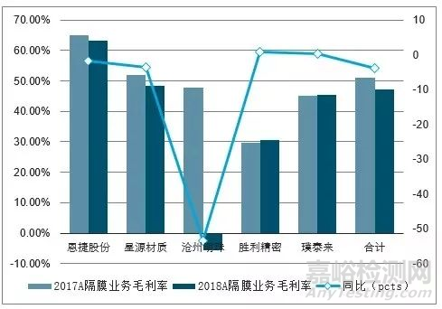 锂电池隔膜材料行业市场未来发展方向