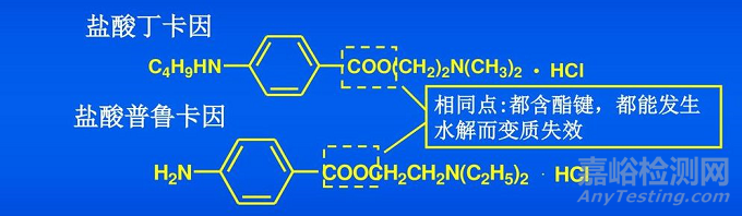 药品稳定性影响因素及方法的探讨