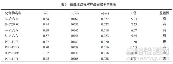 不确定度评定实例讲解