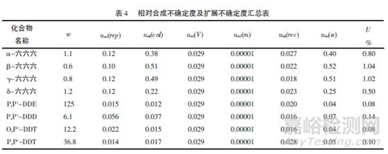 不确定度评定实例讲解