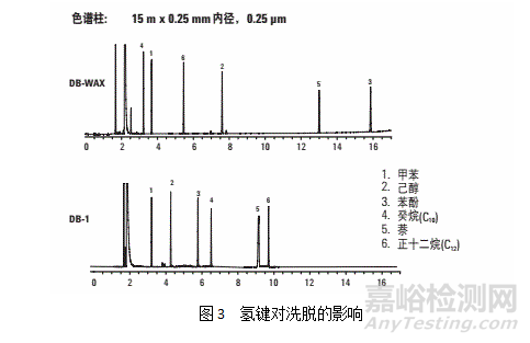 气相色谱毛细管柱选择理论