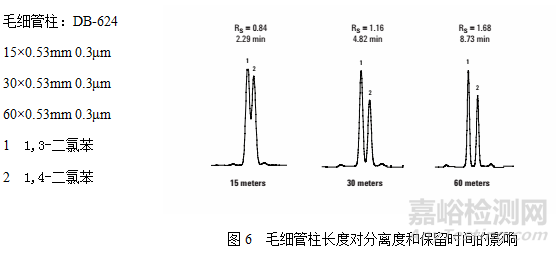 气相色谱毛细管柱选择理论