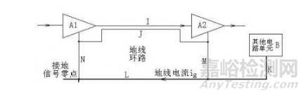 图解PCB地线干扰及抑制对策