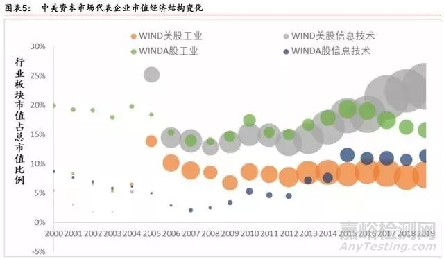 新材料行业最新报告