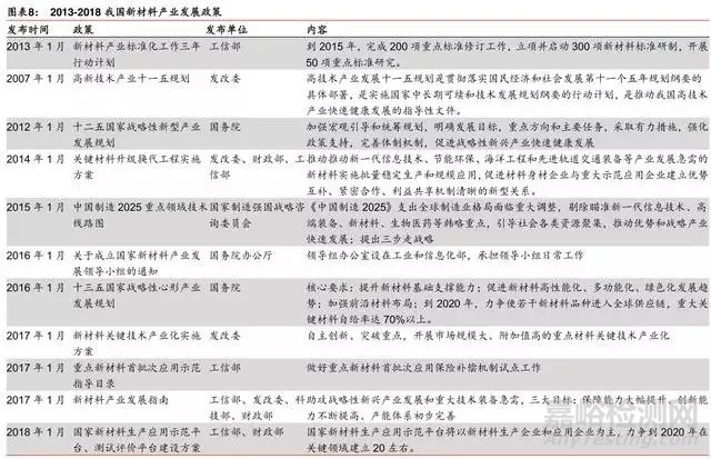 新材料行业最新报告