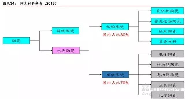 新材料行业最新报告