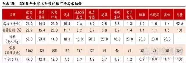 新材料行业最新报告