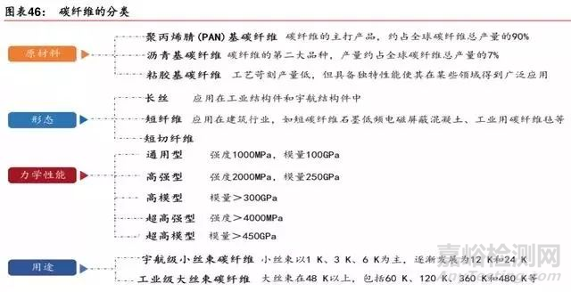 新材料行业最新报告