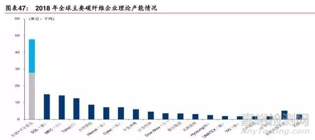 新材料行业最新报告