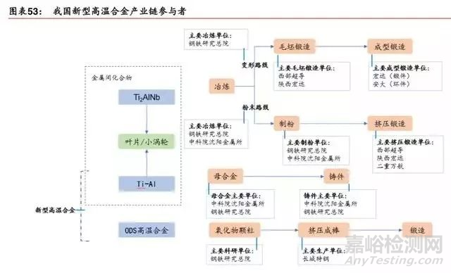 新材料行业最新报告