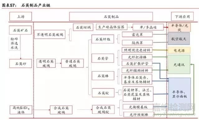 新材料行业最新报告