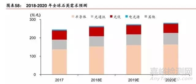 新材料行业最新报告