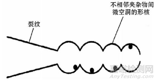 钢中非金属夹杂物对质量的影响