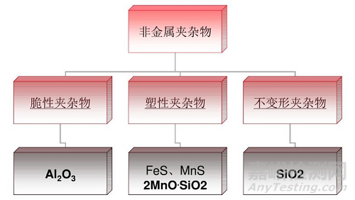 钢中非金属夹杂物对质量的影响