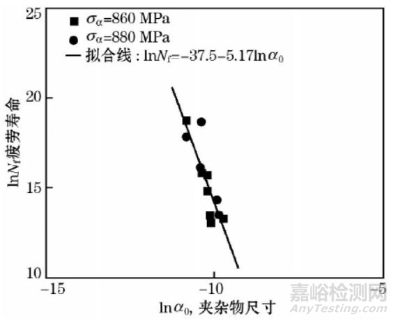 钢中非金属夹杂物对质量的影响