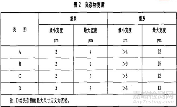 钢中非金属夹杂物对质量的影响