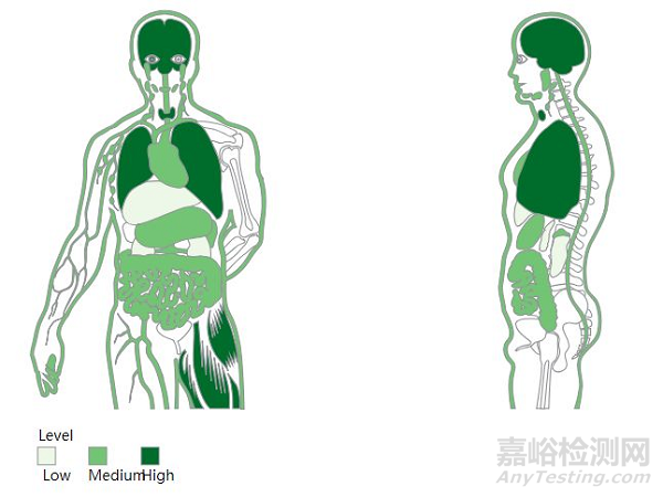 CDK16成为治疗癌症的潜力药靶