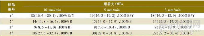 拉开法附着力试验测试结果的影响因素