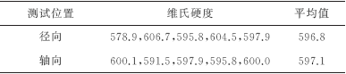 空调压缩机弹簧断裂失效分析案例分享