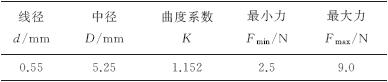 空调压缩机弹簧断裂失效分析案例分享