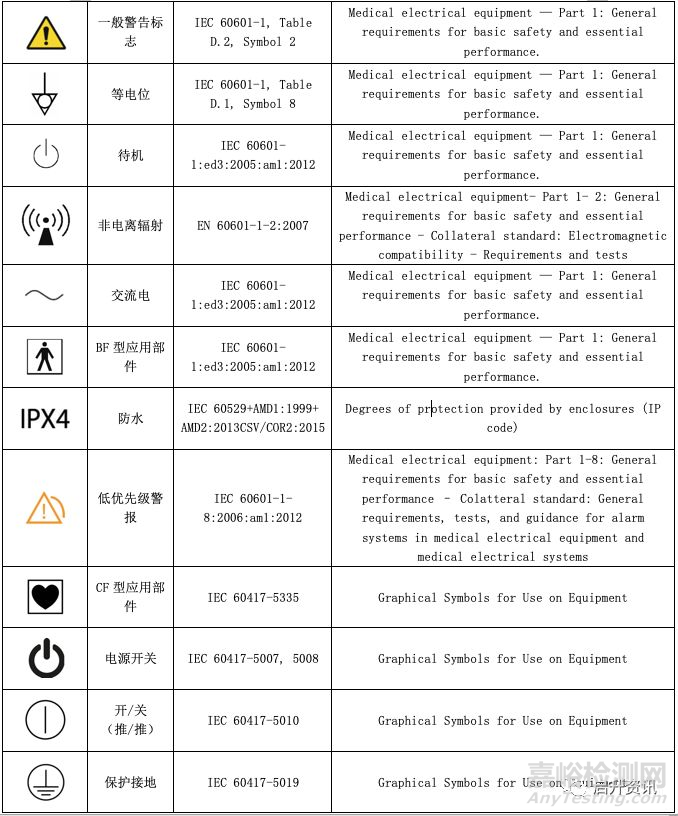 iso和iec标准中常用常用医疗器械符号大全
