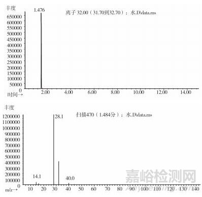 羌活饮片中有机溶剂类成分的测定研究