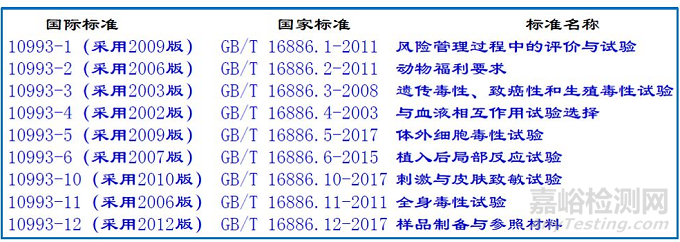 骨科/透析类医疗器械研发需要做哪些实验