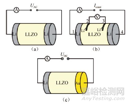 锂电池研究中的电导率测试分析方法