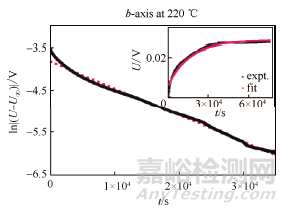 锂电池研究中的电导率测试分析方法