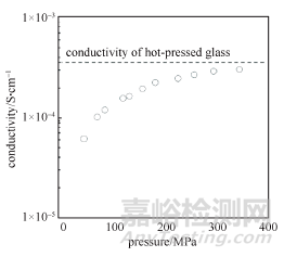 锂电池研究中的电导率测试分析方法