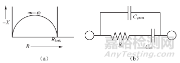 锂电池研究中的电导率测试分析方法