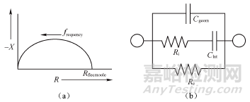 锂电池研究中的电导率测试分析方法