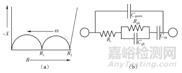 锂电池研究中的电导率测试分析方法