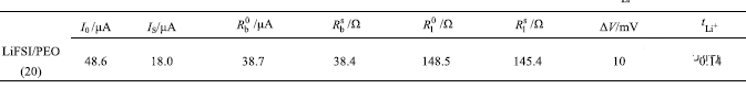 锂电池研究中的电导率测试分析方法