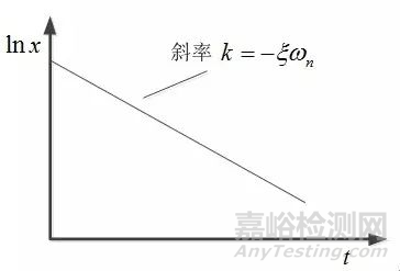 阻尼比测试方法及谐响应分析