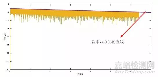 阻尼比测试方法及谐响应分析