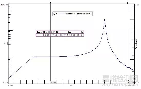 阻尼比测试方法及谐响应分析