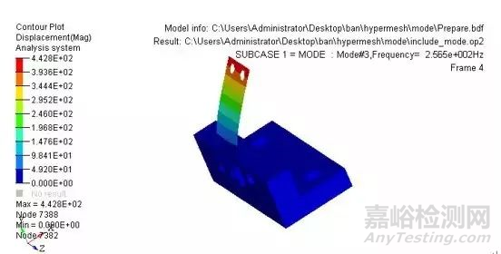 阻尼比测试方法及谐响应分析