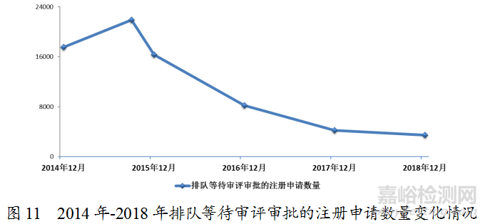 药监局发布2018年度药品审评报告