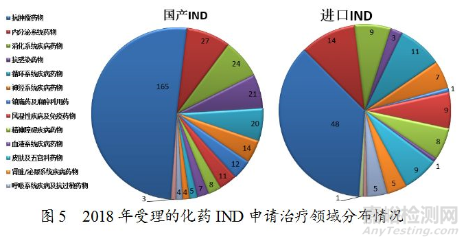 药监局发布2018年度药品审评报告
