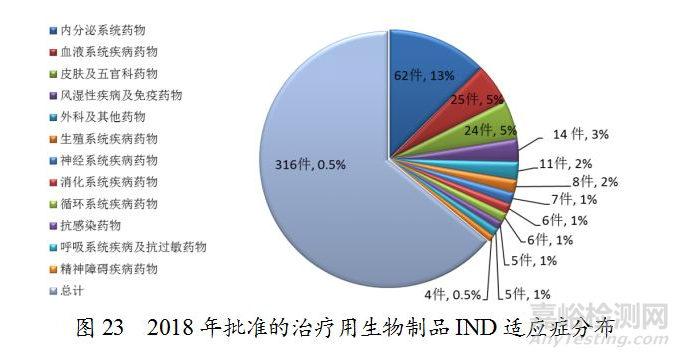 药监局发布2018年度药品审评报告