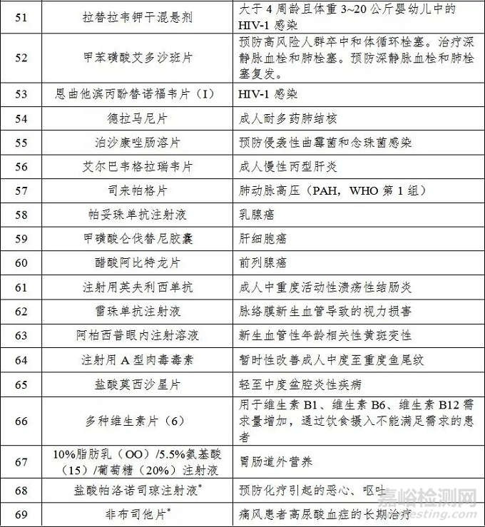 药监局发布2018年度药品审评报告