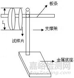 柔软剂分类及性能与性能测试方法