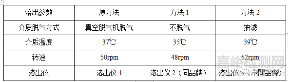 药物溶出方法验证的一般内容